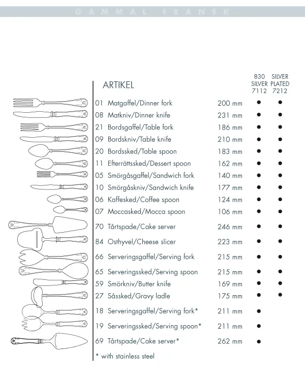 Gammal Fransk επιτραπέζιο μαχαίρι ασημί νίκελ, 21 cm Gense
