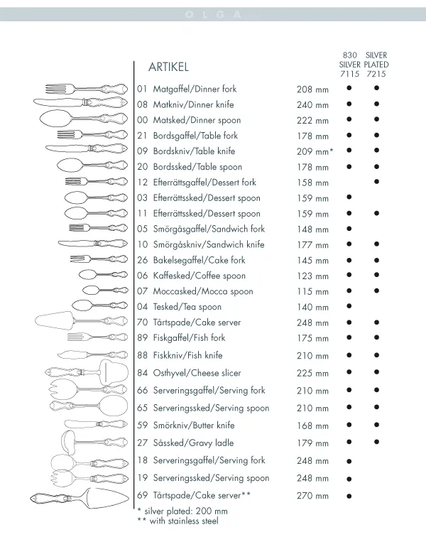 Olga επιτραπέζιο μαχαίρι ασημί νίκελ, 20 cm Gense